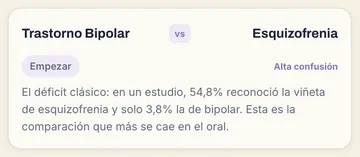 IMAGEN: tarjeta del par Trastorno Bipolar vs Esquizofrenia